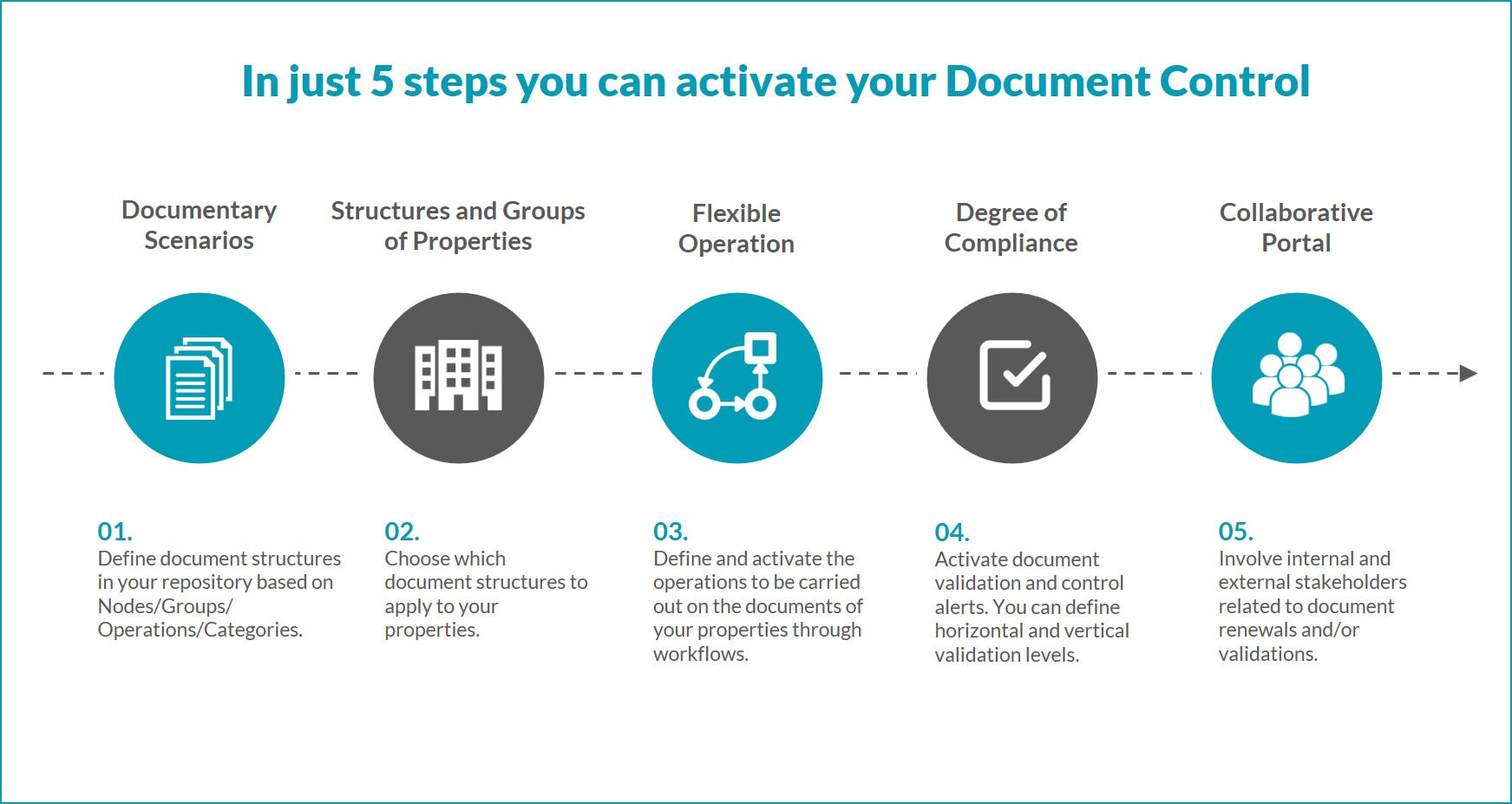 ROSMIMAN® SmartDOC: Intelligent Document Management for Facility Managers